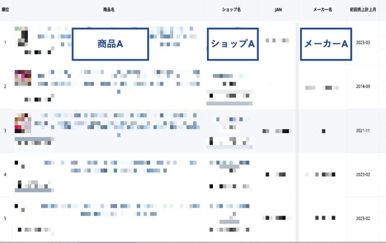 卸先の販売情報をCheck
