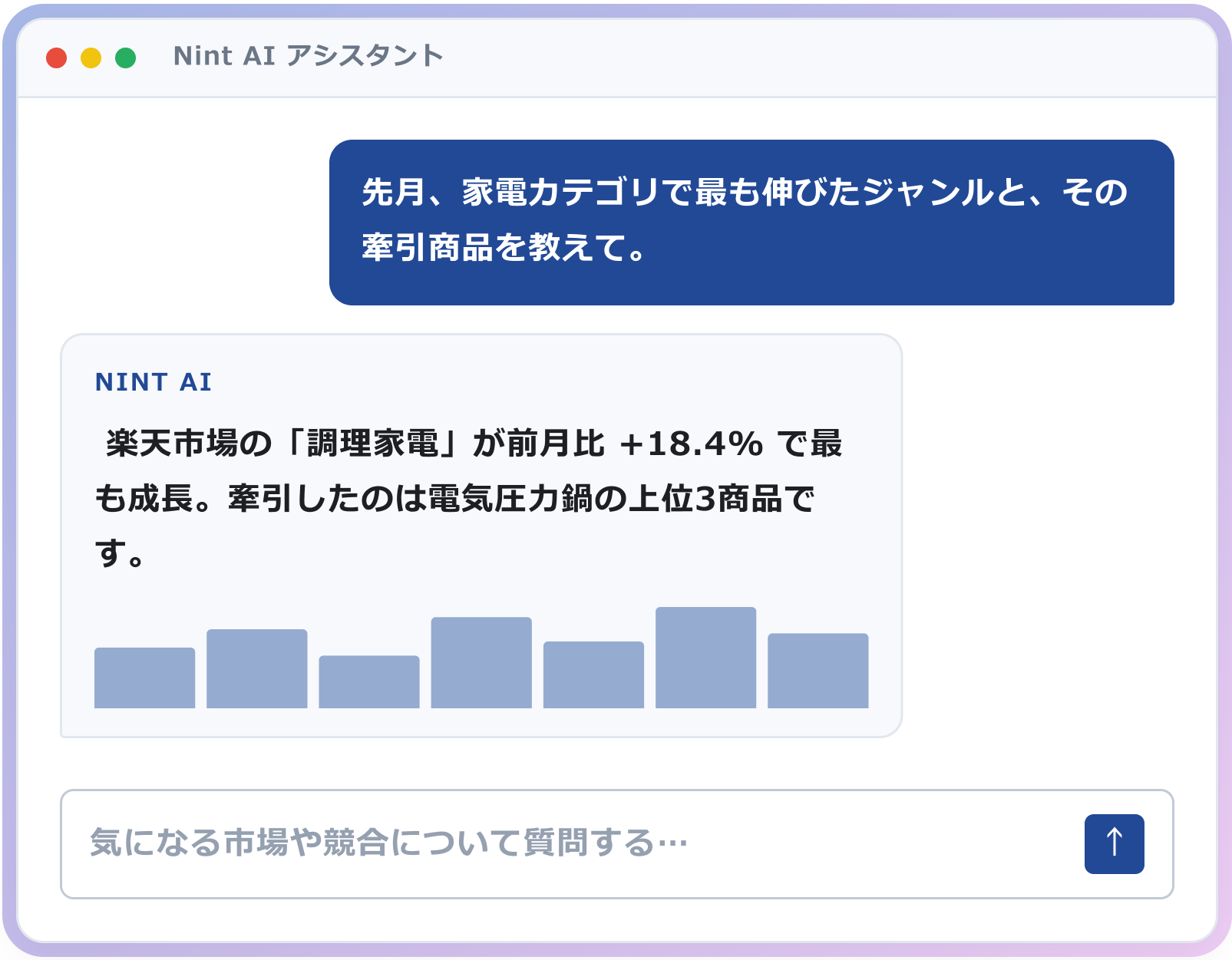 Nint AIアシスタントの画面イメージ。カテゴリ内で伸びたジャンルと牽引商品を質問すると、AIが該当ジャンルと商品を回答する