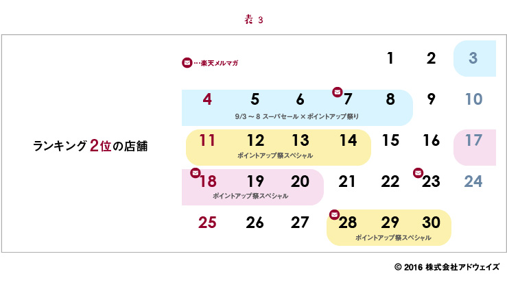 ふるさと納税関連商品-売上上位店舗広告-ランキング2位