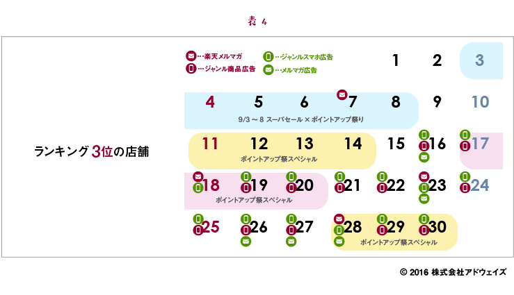 ふるさと納税関連商品-売上上位店舗広告-ランキング1位