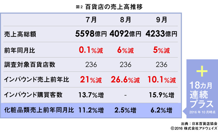 インバウンド需要