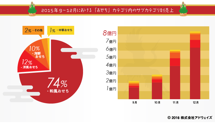 %e3%81%8a%e3%81%9b%e3%81%a1-01