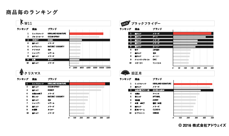 tmall_商品毎ランキング