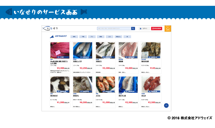 鮮魚ECの未来-いなせりサービス画面