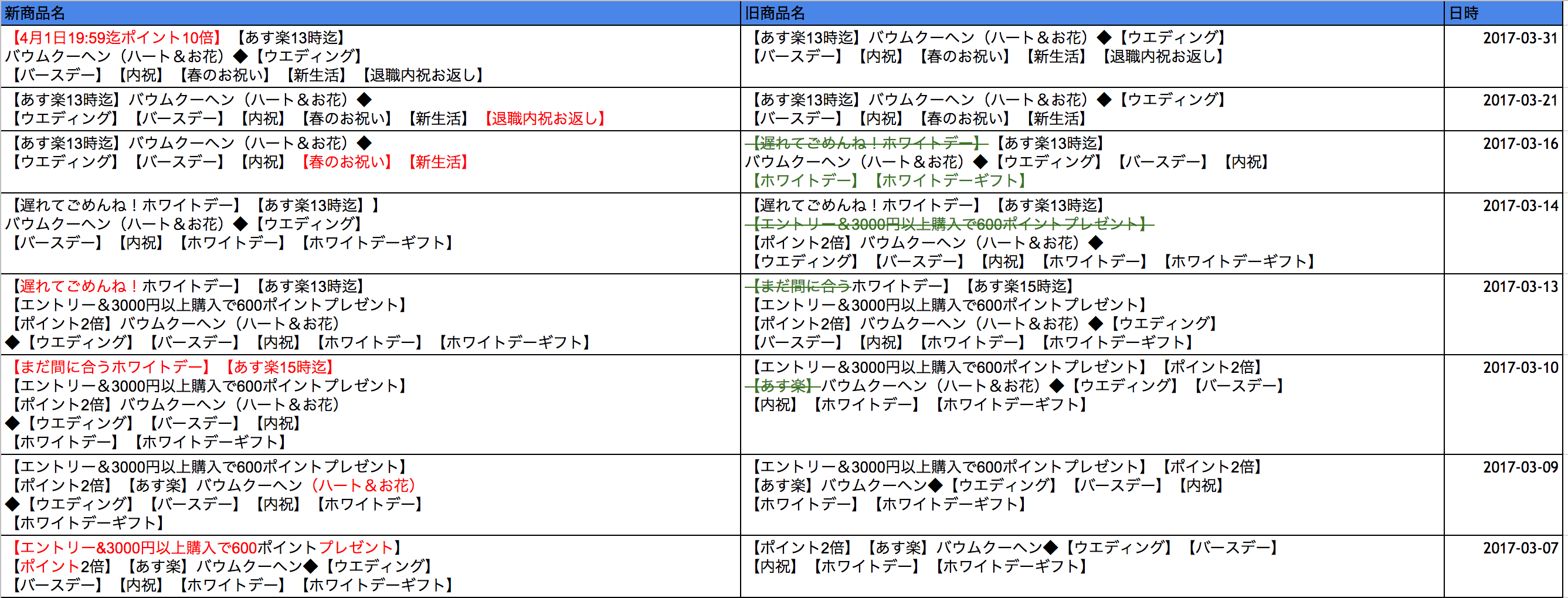 オシャレ系バウムクーヘン店の改名分析