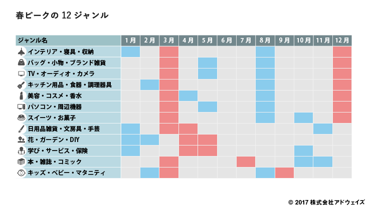 04_%e6%98%a5%e3%83%92%e3%82%9a%e3%83%bc%e3%82%af%e3%81%ae12%e3%82%b7%e3%82%99%e3%83%a3%e3%83%b3%e3%83%ab-1