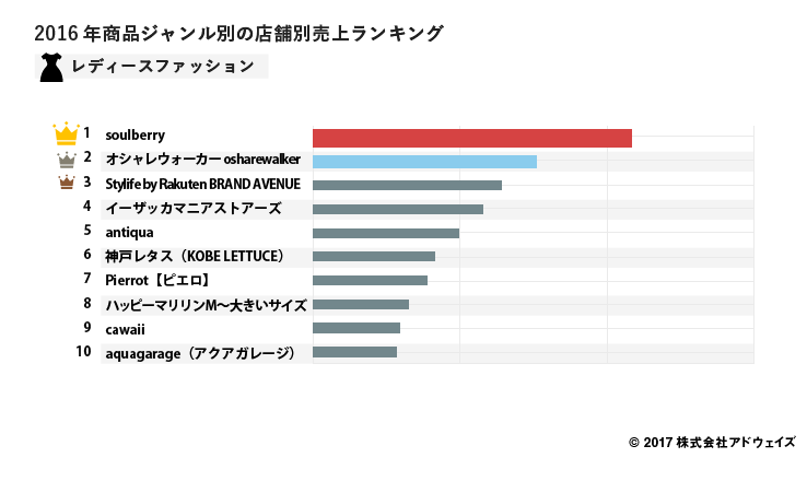 09_%e3%83%ac%e3%83%86%e3%82%99%e3%82%a3%e3%83%bc%e3%82%b9%e3%83%95%e3%82%a1%e3%83%83%e3%82%b7%e3%83%a7%e3%83%b3-1