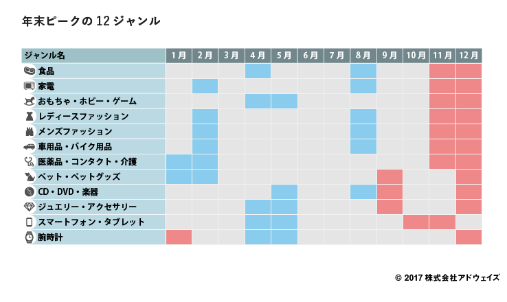 03_%e5%b9%b4%e6%9c%ab%e3%83%92%e3%82%9a%e3%83%bc%e3%82%af%e3%81%ae12%e3%82%b7%e3%82%99%e3%83%a3%e3%83%b3%e3%83%ab-1