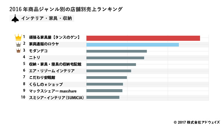 08_%e3%82%a4%e3%83%b3%e3%83%86%e3%83%aa%e3%82%a2%e3%83%bb%e5%ae%b6%e5%85%b7%e3%83%bb%e5%8f%8e%e7%b4%8d-1