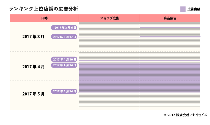 07_%e3%83%a9%e3%83%b3%e3%82%ad%e3%83%b3%e3%82%af%e3%82%99%e4%b8%8a%e4%bd%8d%e5%ba%97%e8%88%97%e3%81%ae%e5%ba%83%e5%91%8a%e5%88%86%e6%9e%90