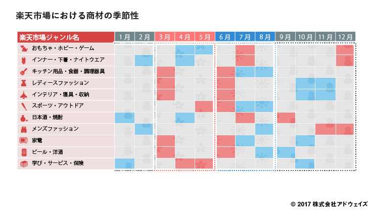 02_%e6%a5%bd%e5%a4%a9%e5%b8%82%e5%a0%b4%e3%81%ab%e3%81%8a%e3%81%91%e3%82%8b%e5%95%86%e6%9d%90%e3%81%ae%e5%ad%a3%e7%af%80%e6%80%a7