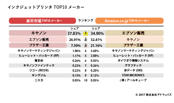 08_%e3%82%a4%e3%83%b3%e3%82%af%e3%82%b8%e3%82%a7%e3%83%83%e3%83%88%e3%83%97%e3%83%aa%e3%83%b3%e3%82%bftop10%e3%83%a1%e3%83%bc%e3%82%ab%e3%83%bc