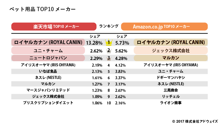 09_%e3%83%9a%e3%83%83%e3%83%88%e7%94%a8%e5%93%81top10%e3%83%a1%e3%83%bc%e3%82%ab%e3%83%bc