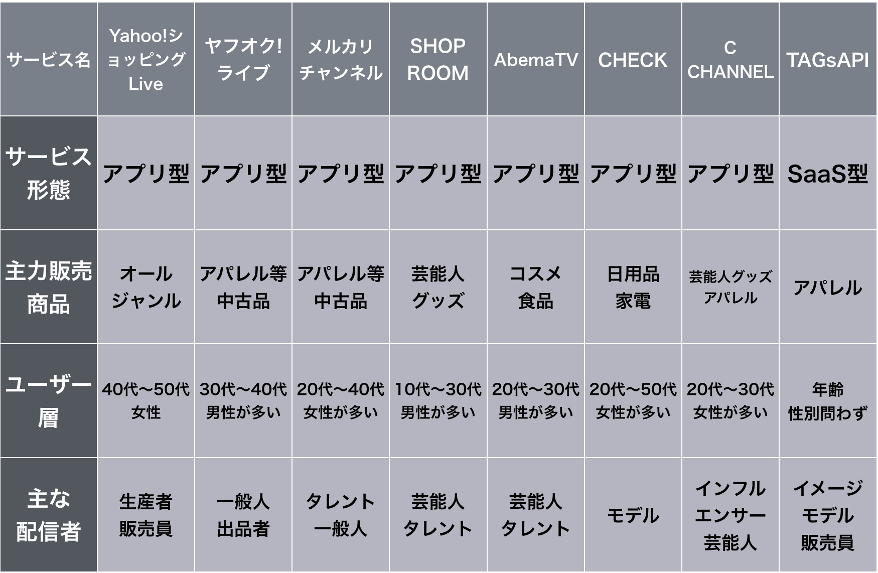 ライブコマースおすすめサービス8選