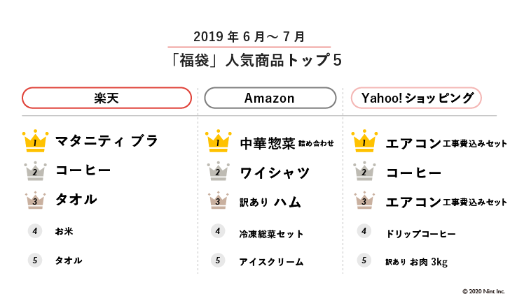 「福袋」人気商品トップ５