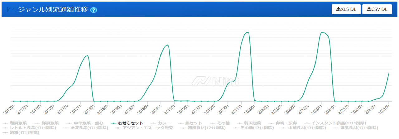 ※Nint ECommerceのユーザー画面イメージ