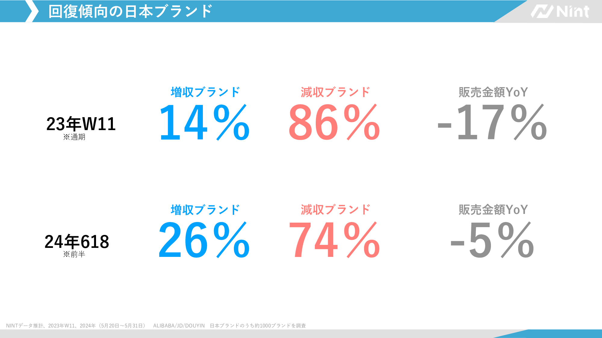 商品ジャンル別の価格戦略とアリババ上の価格目安(2024年データ)