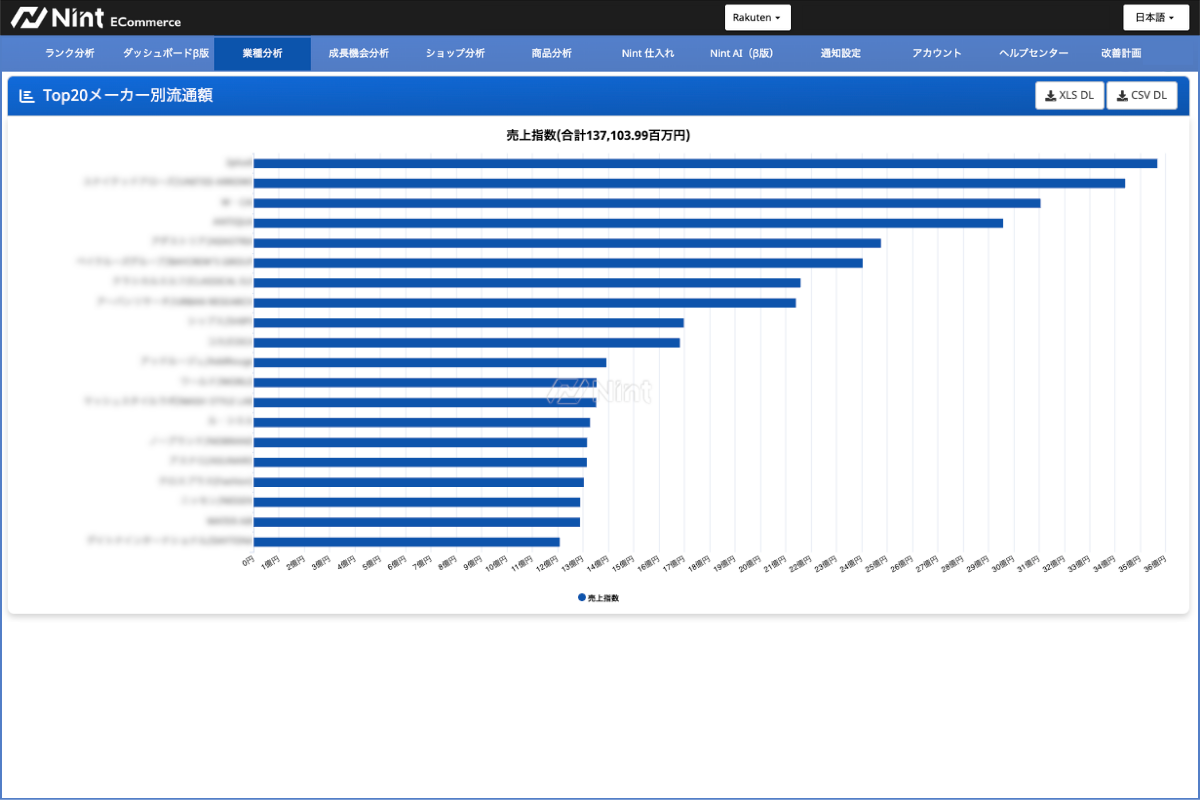 Nint ECommerce TOP20メーカー月次流通額推移画面（楽天）