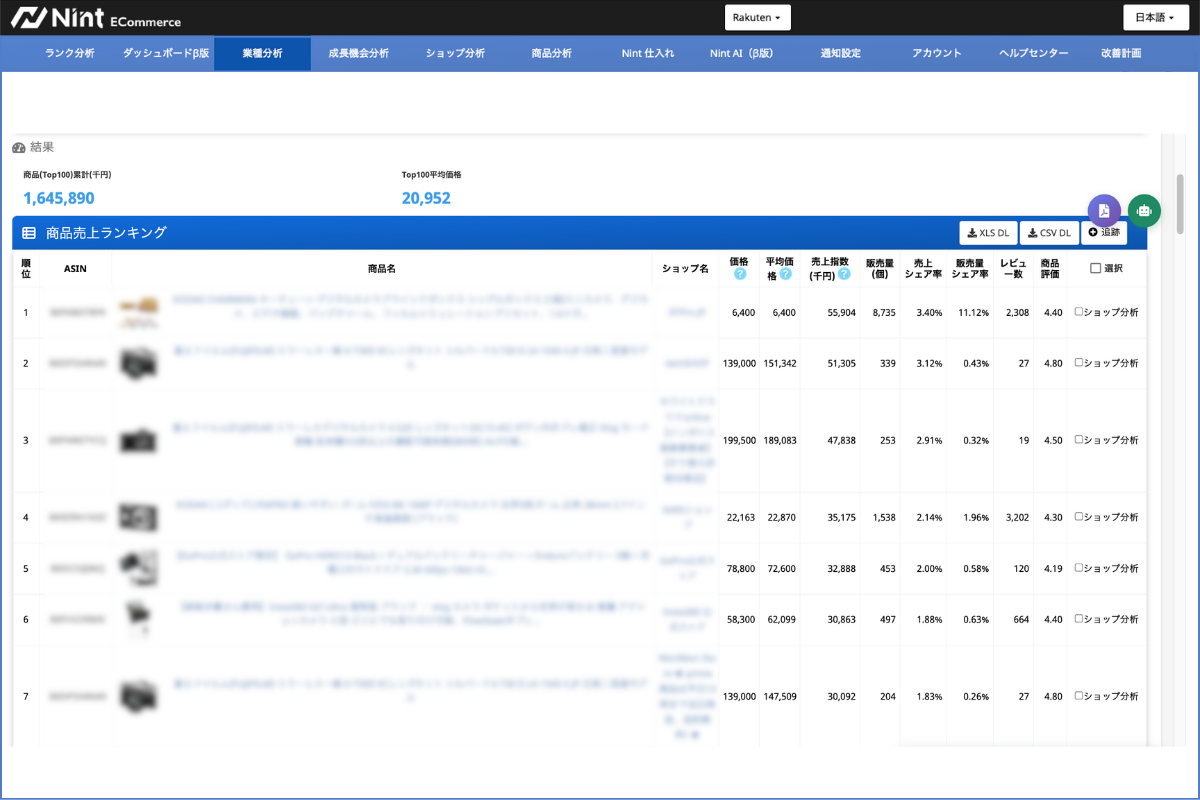 Nint ECommerce 人気商品Top100画面（楽天）