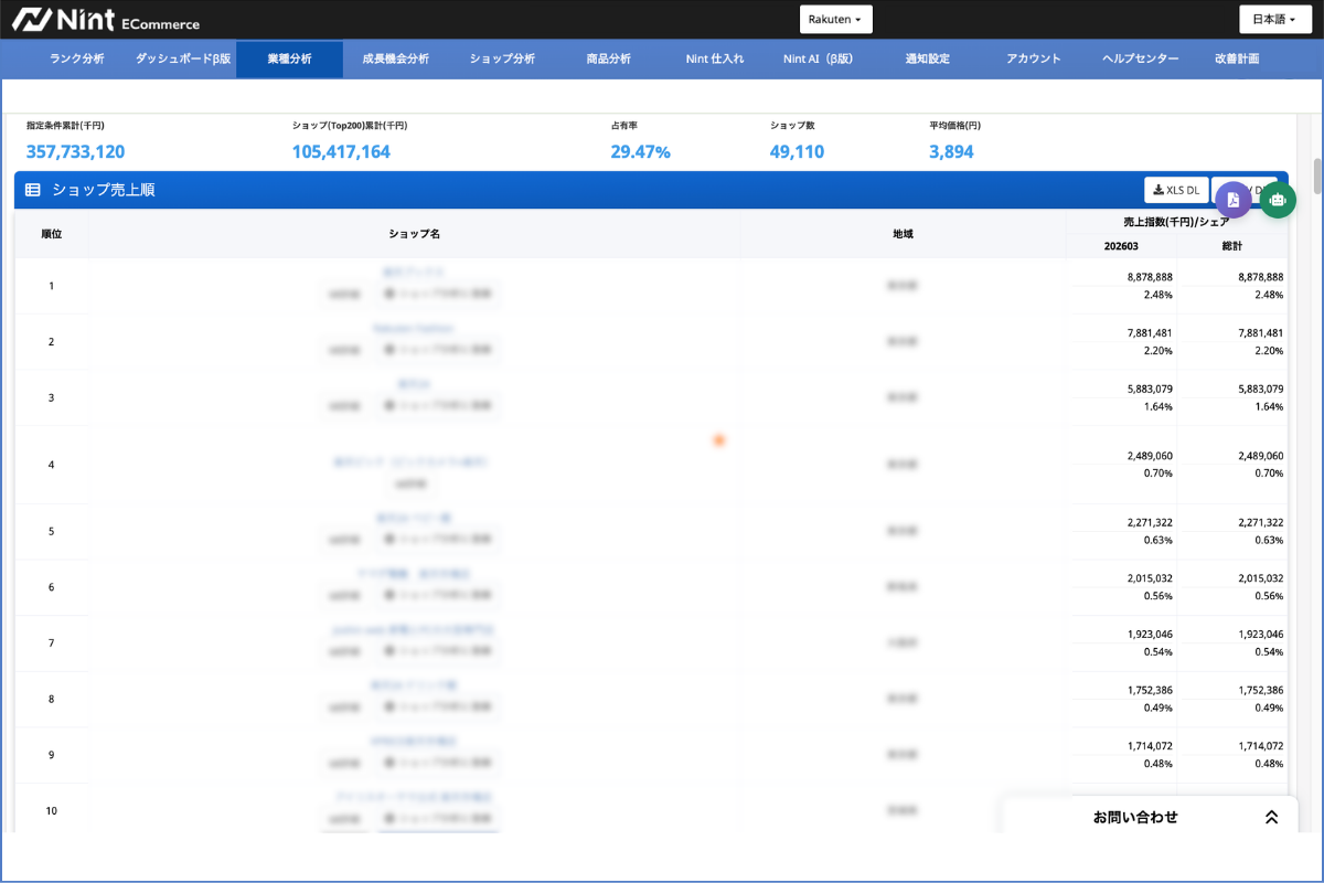 Nint ECommerce ショップ情勢画面（楽天）