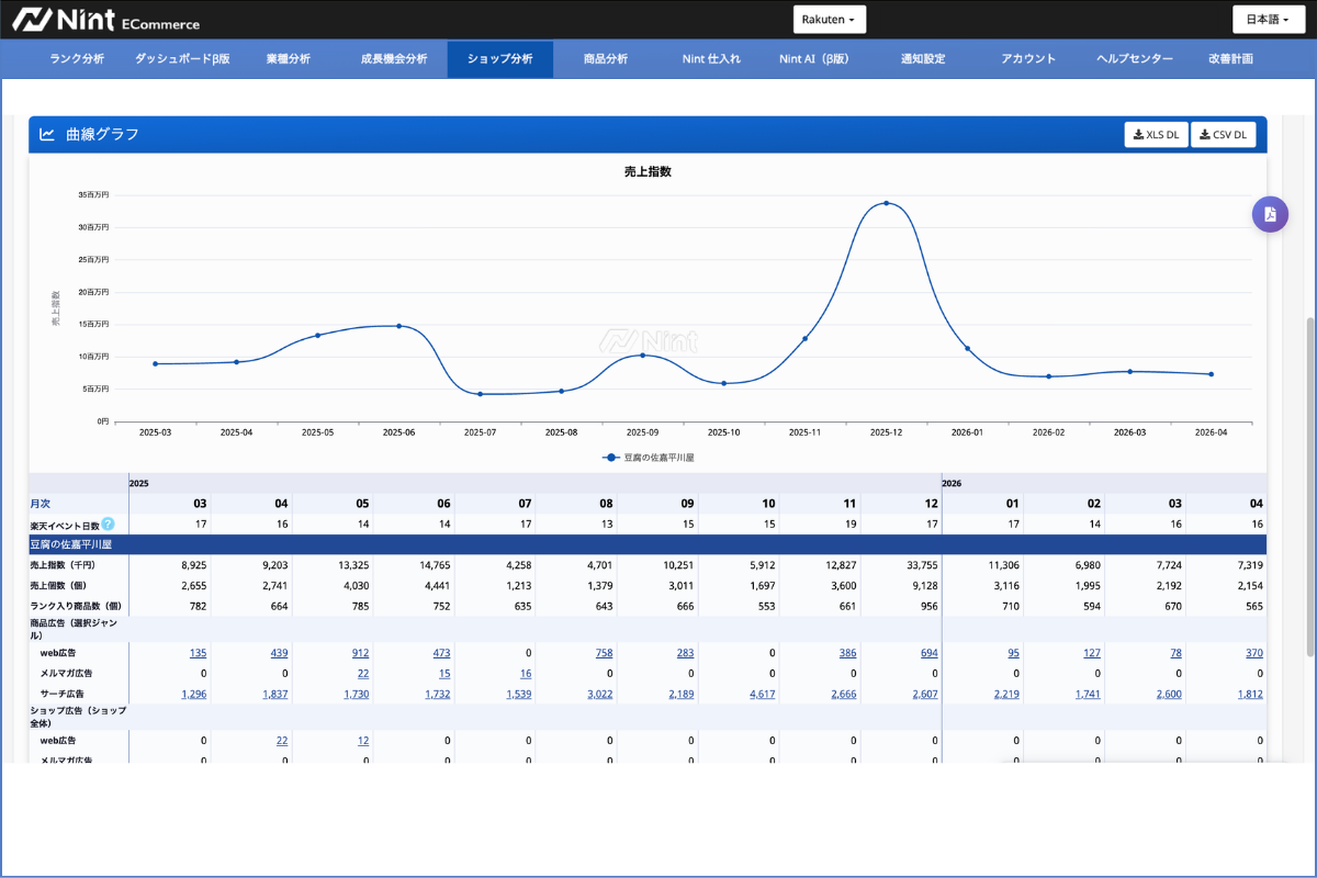 Nint ECommerce 日別広告×ランキング×価格×ポイント履歴（楽天）