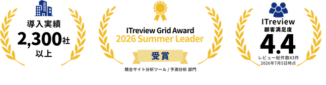 導入実績2,300社以上／ITreview Grid Award 2026 Summer Leader受賞（競合サイト分析ツール・予測分析部門）／ITreview顧客満足度4.4（レビュー総件数43件・2026年7月5日時点）