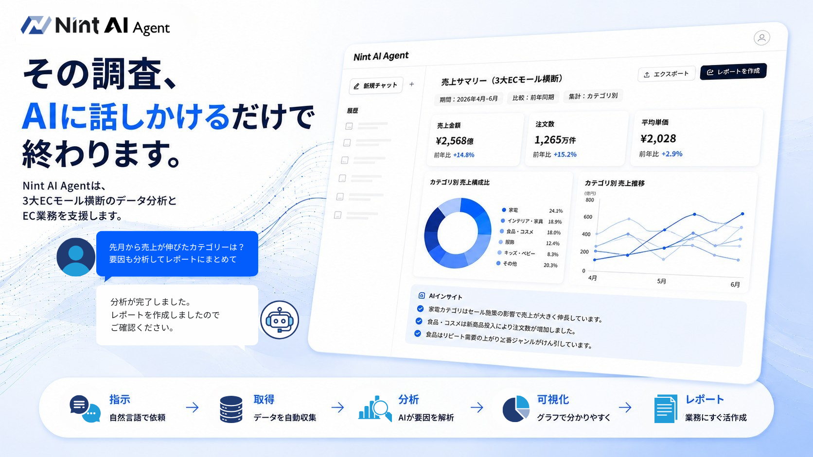 EC事業者向けAIエージェント「Nint AI Agent」