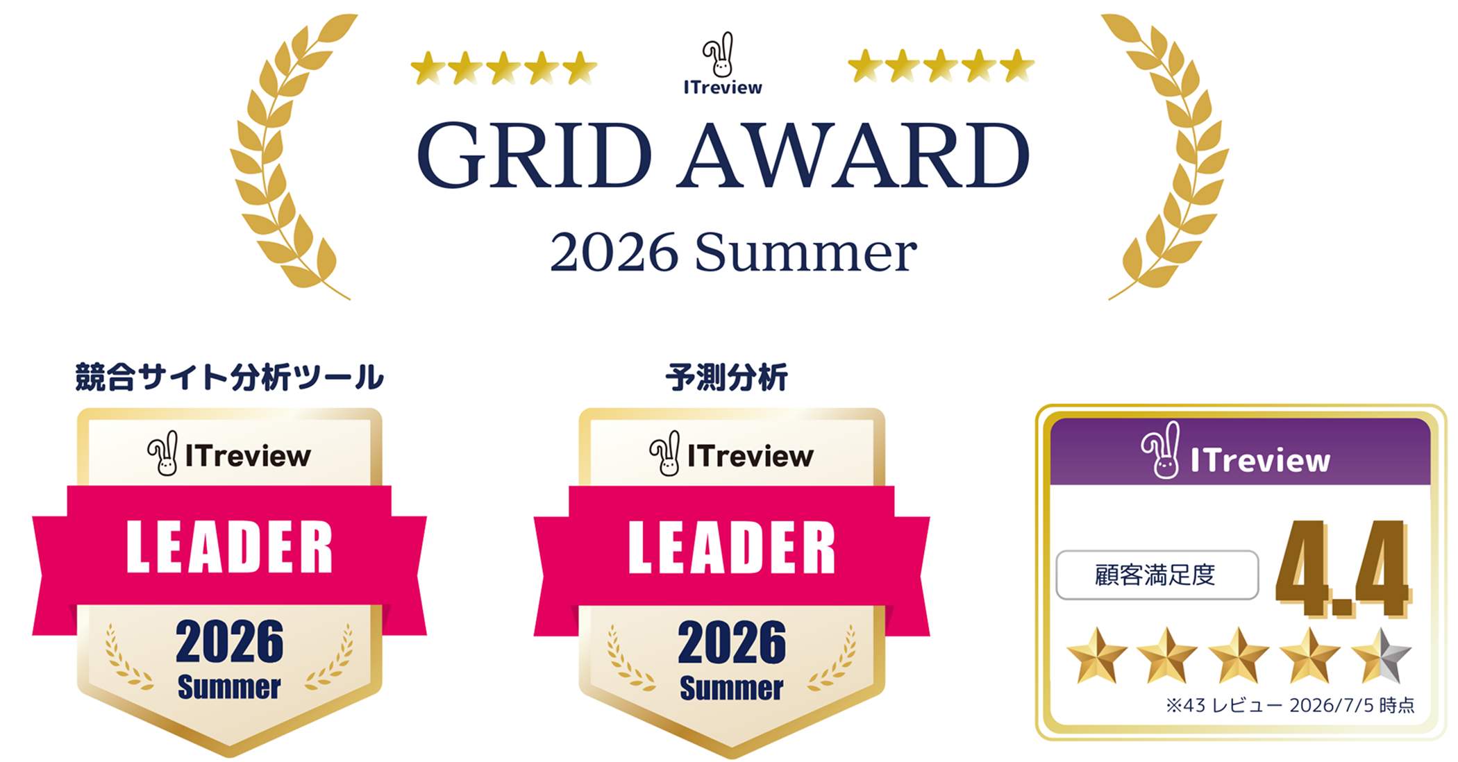 ITreview Grid Award 2026 Summer 受賞。競合サイト分析ツール部門・予測分析部門でLEADER、顧客満足度4.4