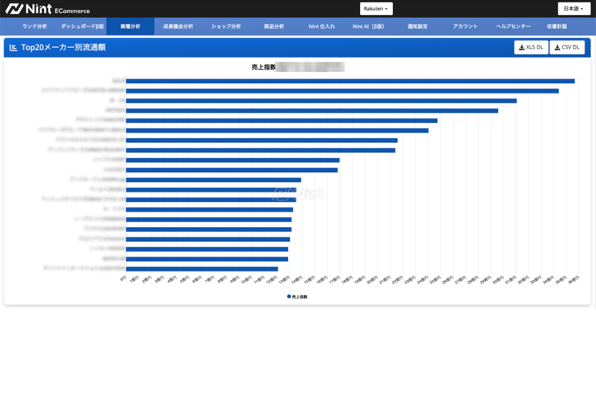 Nint ECommerce TOP20メーカー月次流通額推移画面(楽天)
