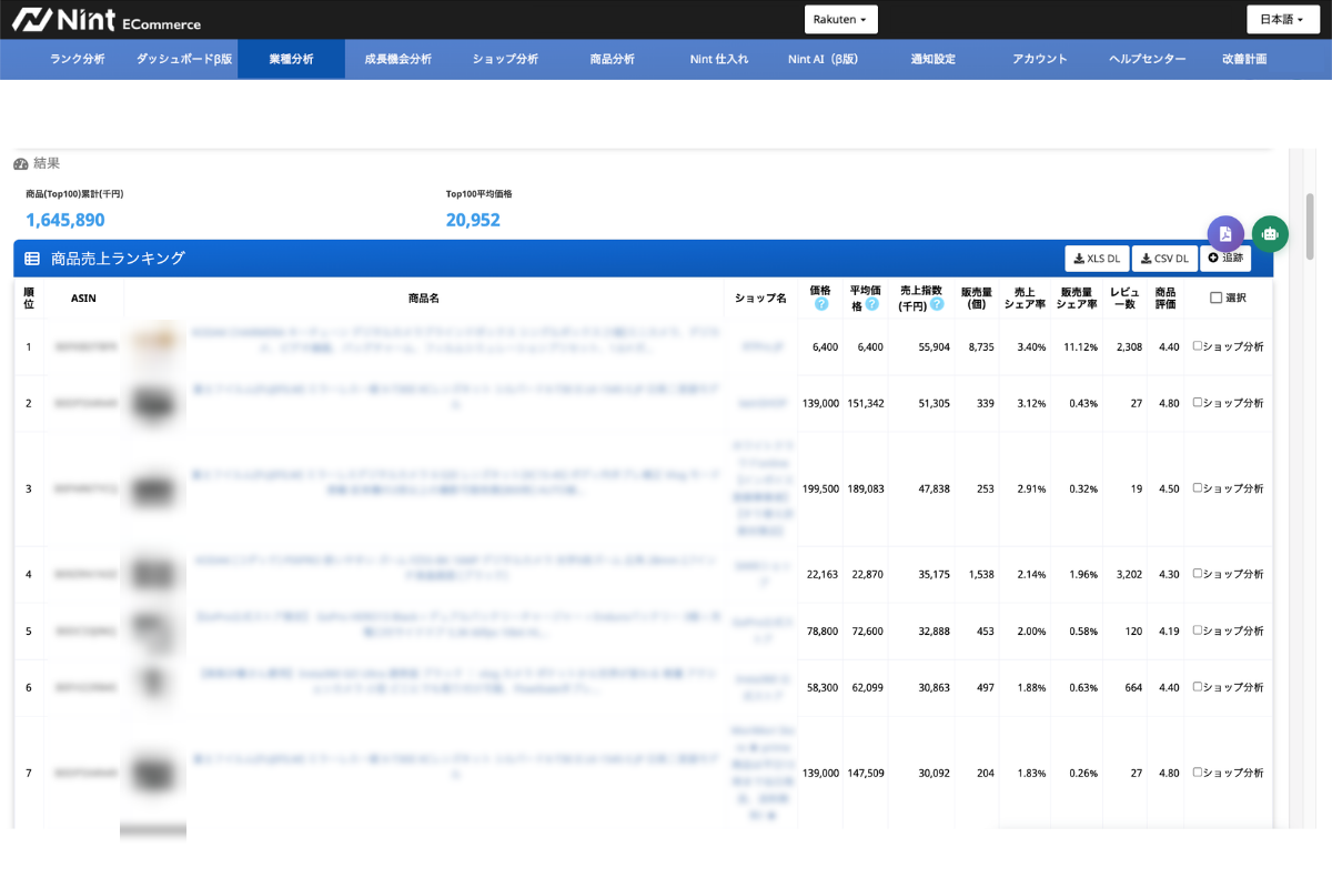 Nint ECommerce 人気商品Top100画面（楽天）