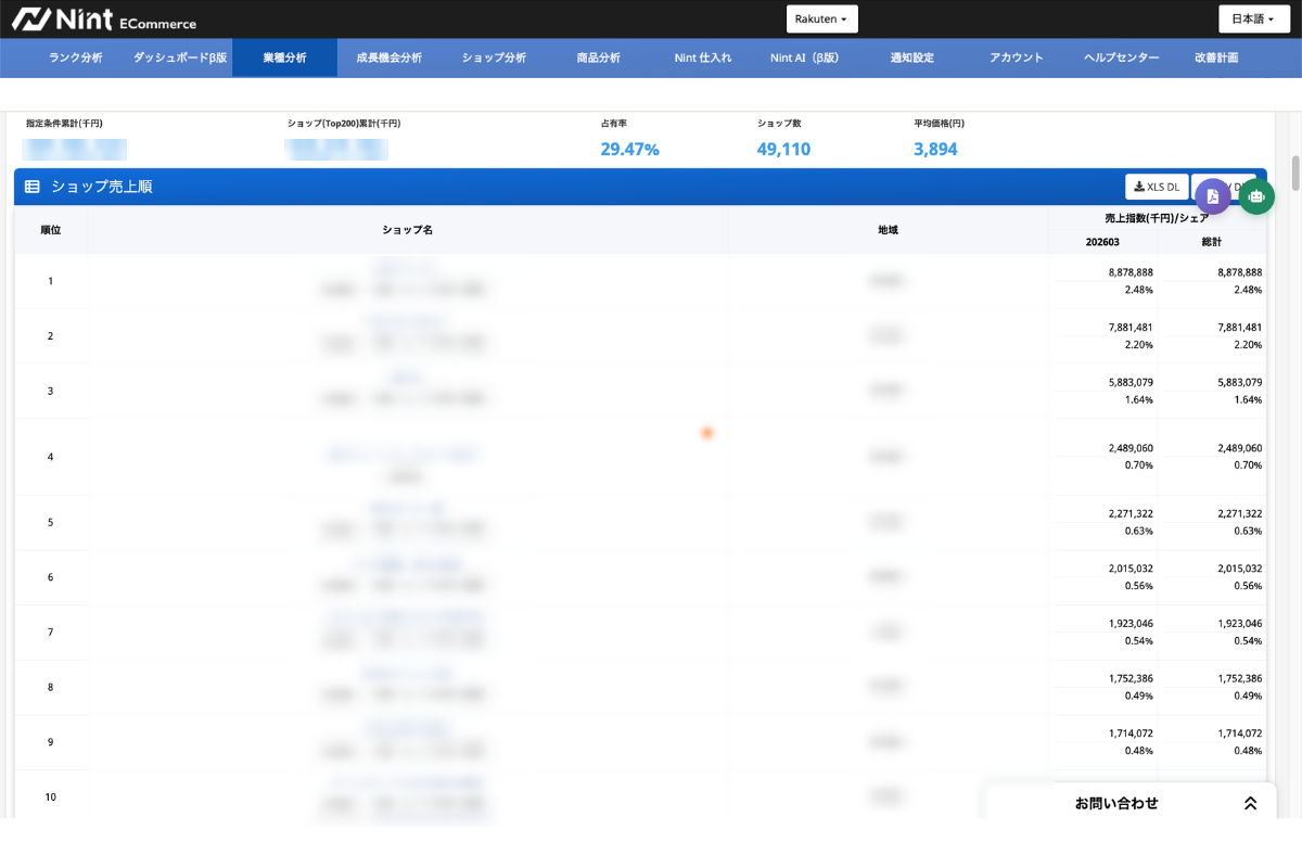 Nint ECommerce ショップ情勢画面(楽天)