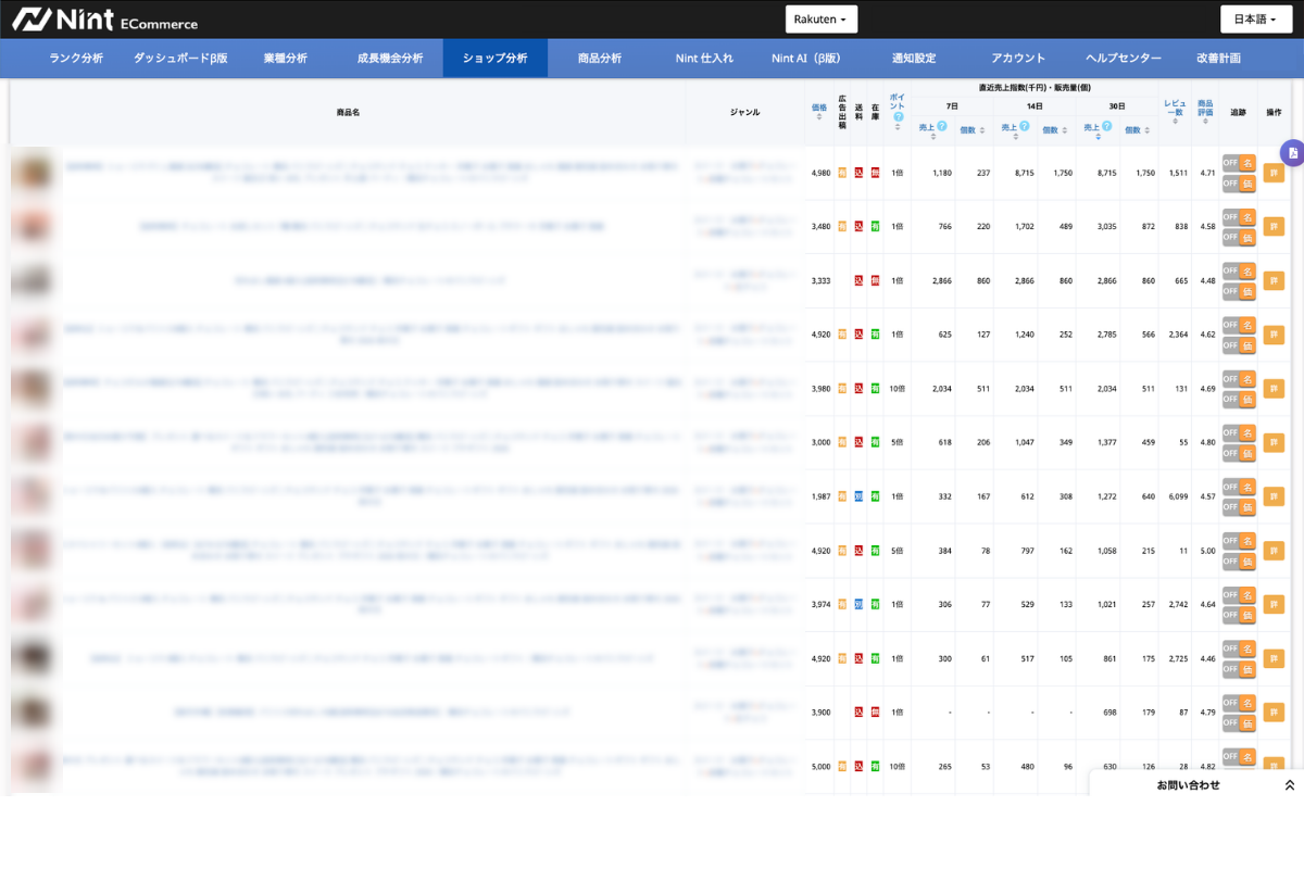 Nint ECommerce ショップ内売上順商品リスト（楽天）