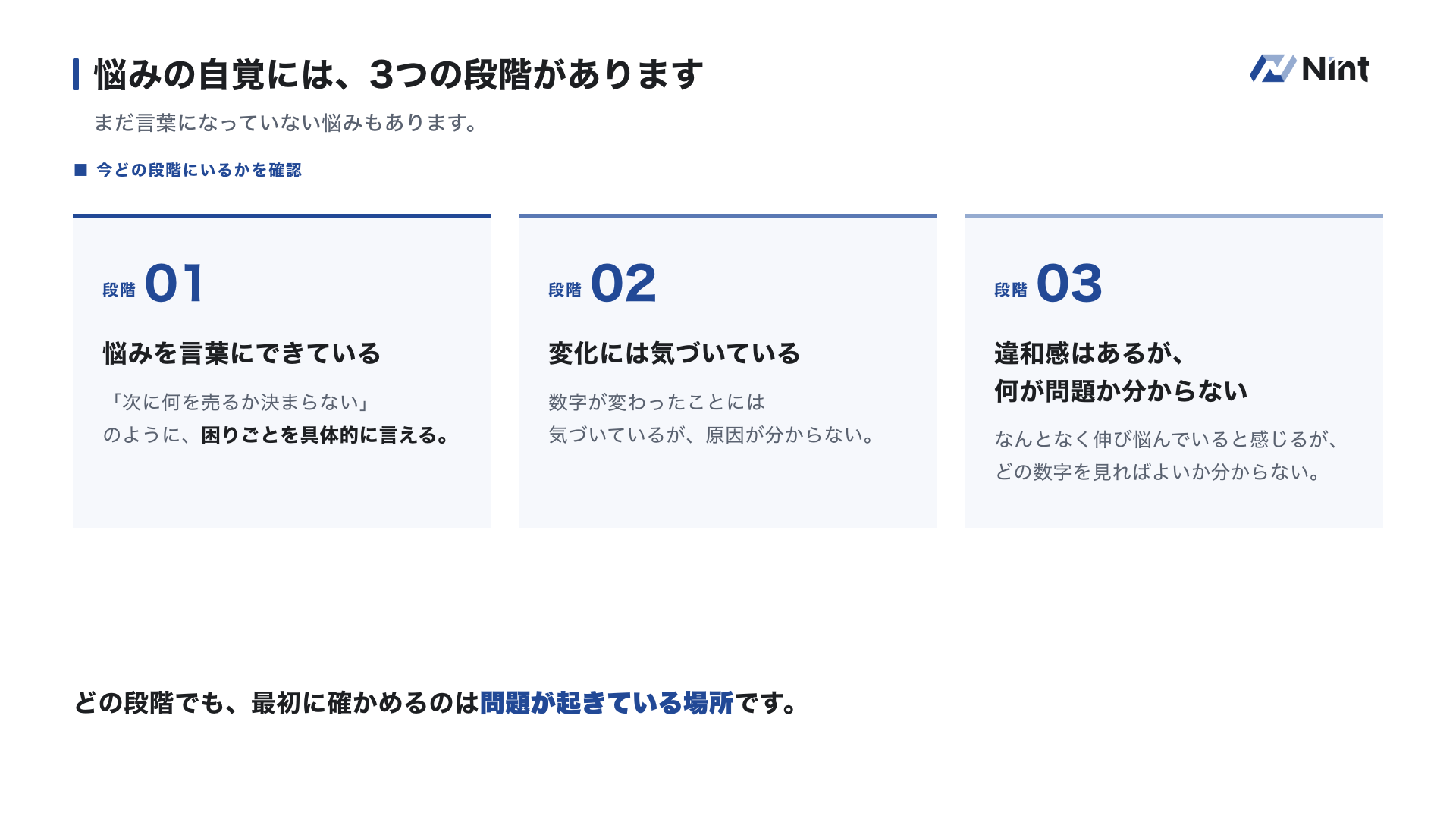 悩みの自覚の3つの段階